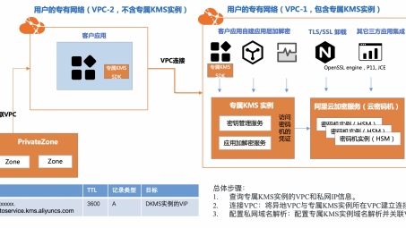 Heroku轻松搭建VPN，实现高效跨地域访问与数据安全加密