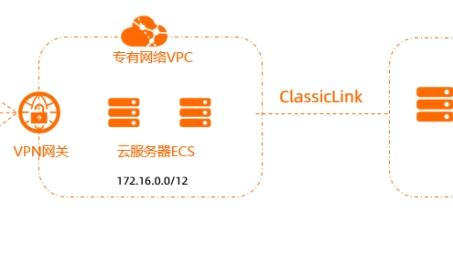 SSL VPN工作原理及网络安全远程访问解决方案