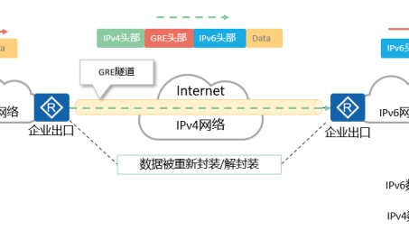 网络安全三剑客，VPN、806与GRE技术深度解析