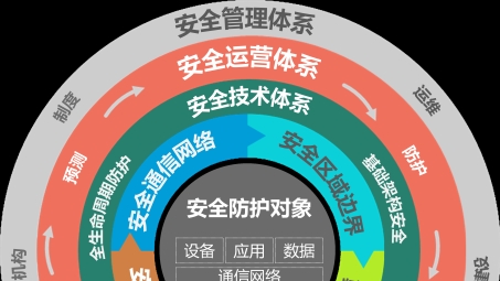 企业级网络安全防护，CCNP安全与VPN技术实战指南