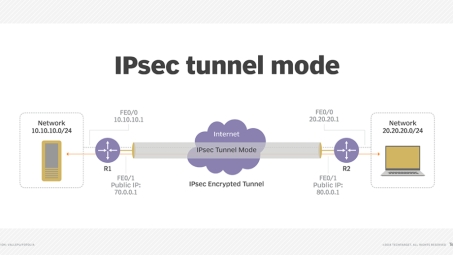 IPsec VPN与PFS，构筑网络安全的双重保障之力