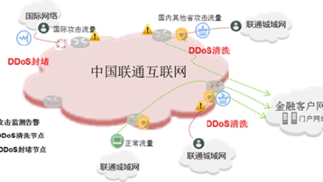 联通高速VPN，守护网络安全，畅享便捷生活新体验