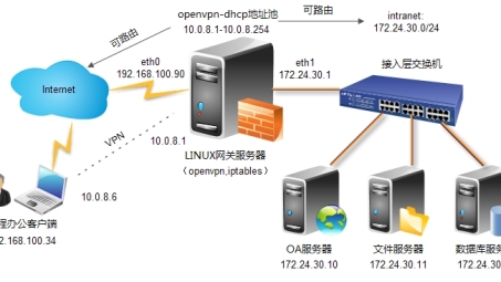 全球网络自由畅享，多终端VPN无缝连接解决方案