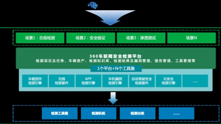 360 VPN全方位体验，守护网络安全，畅享网络自由之旅