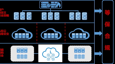 VPN Tun连接故障排查与修复指南