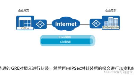 华为VPN GRE技术详解与实战应用指南