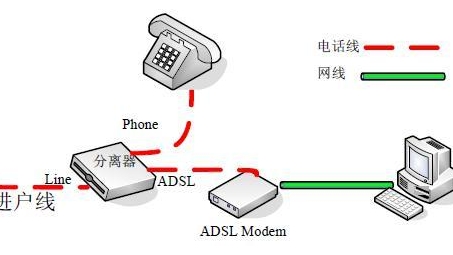 ADSL VPN接入，开启安全稳定上网新时代