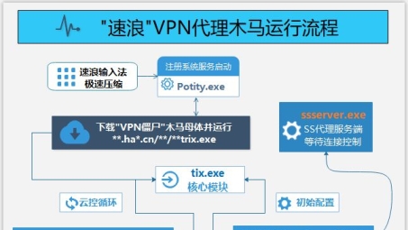 Shadow VPN APK深度评测，安卓安全稳定VPN应用解析