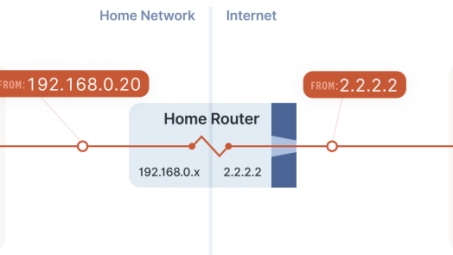 NAT穿透桥接VPN，解锁网络限制，实现无缝畅游