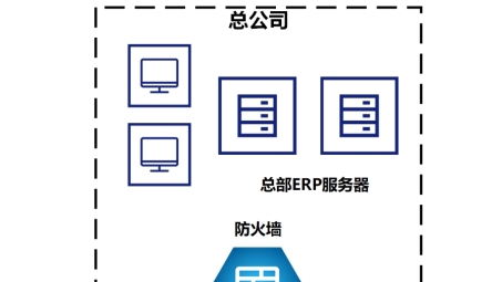 企业网络安全利器，公司VPN配置与使用全攻略