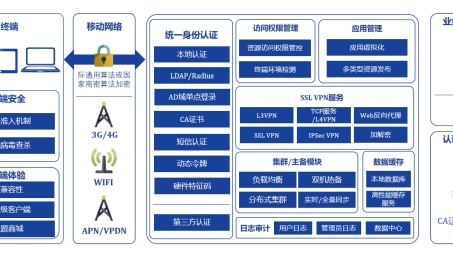 探索个人VPN架设，隐私守护与网络自由之旅