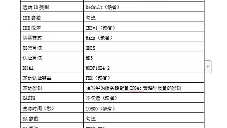 IPsec VPN标准解析，技术演进与应用展望