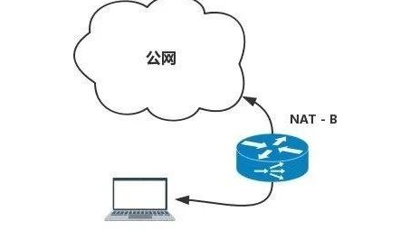 NAT穿透与VPN结合，打造安全高效的网络连接解决方案