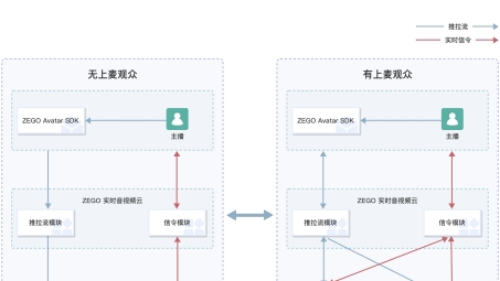 直播VIP畅享无界，VPN助力解锁观看新境界