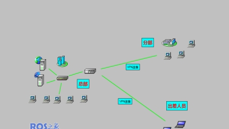 科技跨界融合，ROS、VPN与Google的交汇盛宴