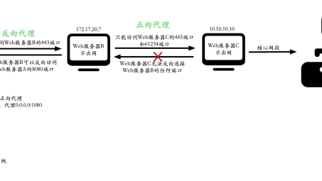 Proxifier共享VPN，一键实现高效远程连接新体验