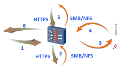 VPN助力，安全高效WiFi分享指南