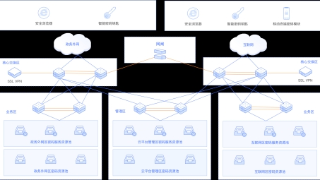 电信BSS VPN，打造安全高效的信息传输桥梁