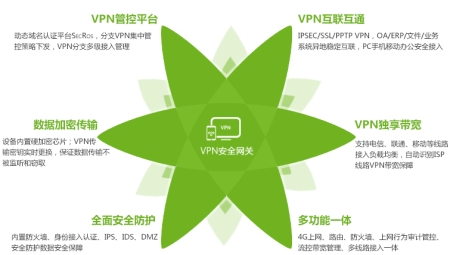 X Press VPN，引领全球网络安全革命