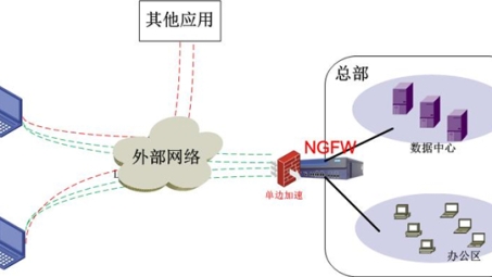 VPN Super Proxy，网络加速背后的神秘力量大揭秘