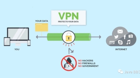 OpenVPN下载与配置，打造安全高效的网络连接