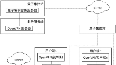 多层OpenVPN技术在网络安全领域的应用与优势解析