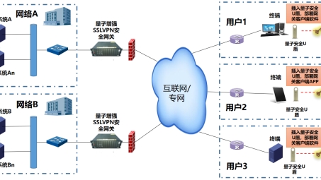 SSL VPN，守护远程安全访问的坚实盾牌