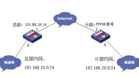 轻松配置PPPoE VPN，远程访问与网络安全一步到位