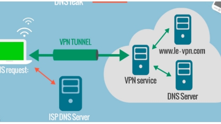 揭秘VPN，功能与优势深度解析