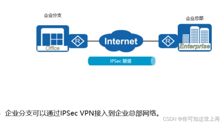 华为VPN轻松上网上安全指南