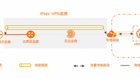 全面揭秘VPN隧道配置，打造稳固安全网络桥梁