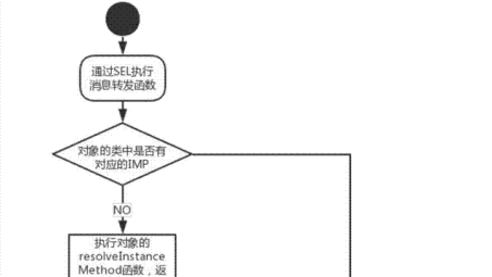 iOS设备上安全使用Hotspot VPN的深度攻略