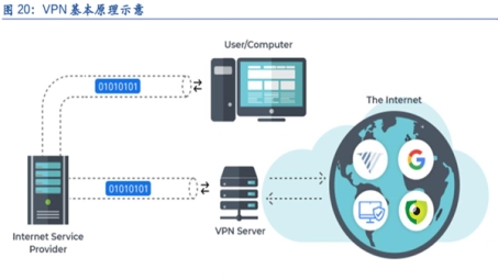 揭秘VPN，什么是VPN？使用指南详解