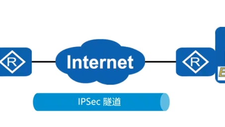 2008年，VPN与IPsec技术在我国的发展与广泛应用