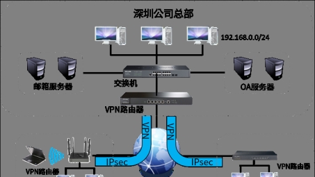 Netgear IPsec VPN，打造高效稳定的网络连接新选择