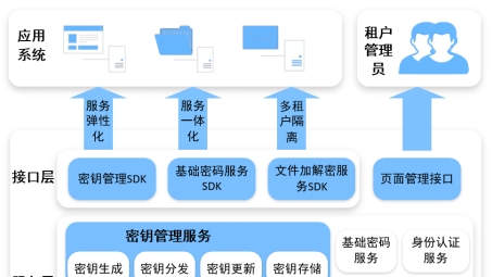 解锁网络自由，揭秘快车VPN密钥与安全使用指南