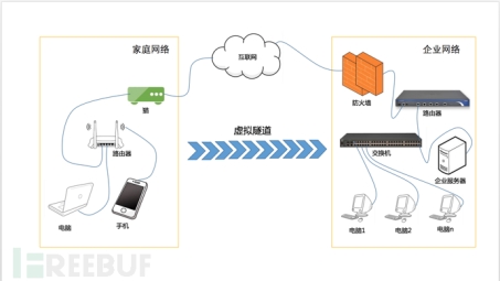 SoftEther VPN一键安装指南，远程访问与数据安全无忧