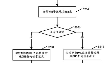 优化VPN代理端口配置，提升网络连接效率全攻略