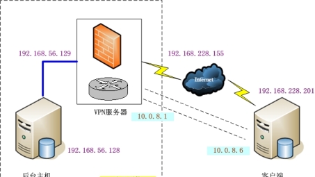 VPN Turbo Linux，揭秘高性能网络安全守护神