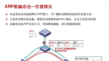 网络安全的双重防线，应对ARP欺骗与VPN挑战