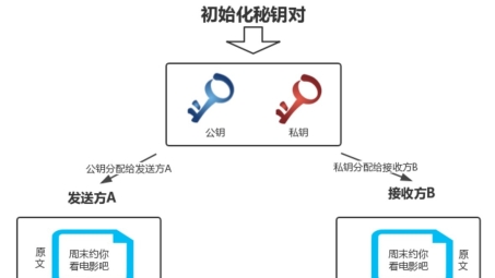 RSA VPN，企业数据加密与安全通信的坚实屏障