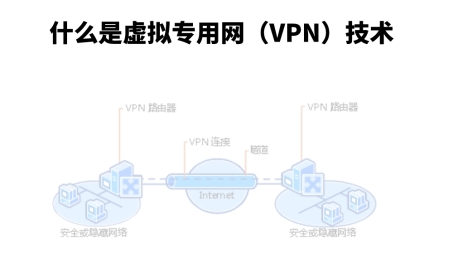 国网视角下VPN技术应用的深度解析与战略价值