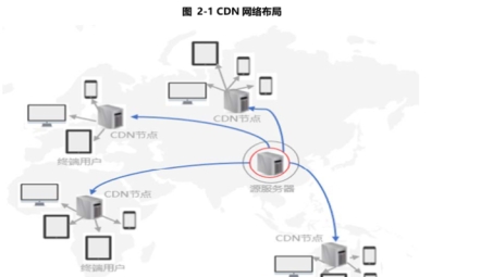 网络安全的盾牌与内容加速的利刃，VPN与CDN的协同守护