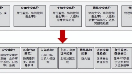 构建安全高效网络通道，TCP连接与VPN的完美融合