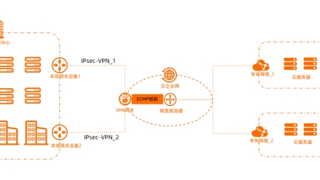 IPsec VPN实例详解，配置、应用与优化策略全攻略