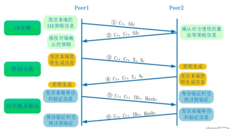 构建安全网络，IPsec VPN实例深度解析