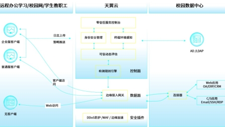 天讯VPN，安全护航，畅游全球网络自由空间