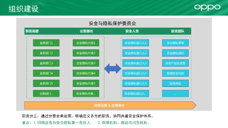 OPPO VPN标志的科技守护与品牌风采揭秘