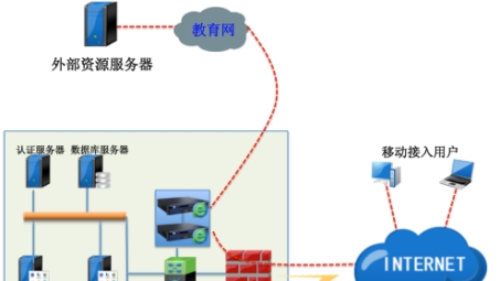 SSL VPN技术在TCP协议中的应用优势解析