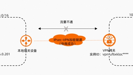 全面解析VPN51，功能揭秘与使用高招